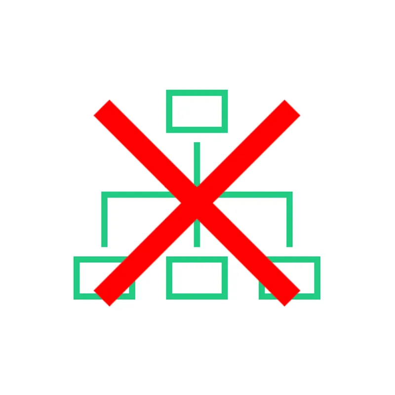 lack of support for Hierarchical Scene Graph illustrated