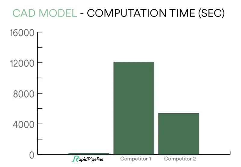 CAD_Model_time_graphic-e1614781189702.jpg