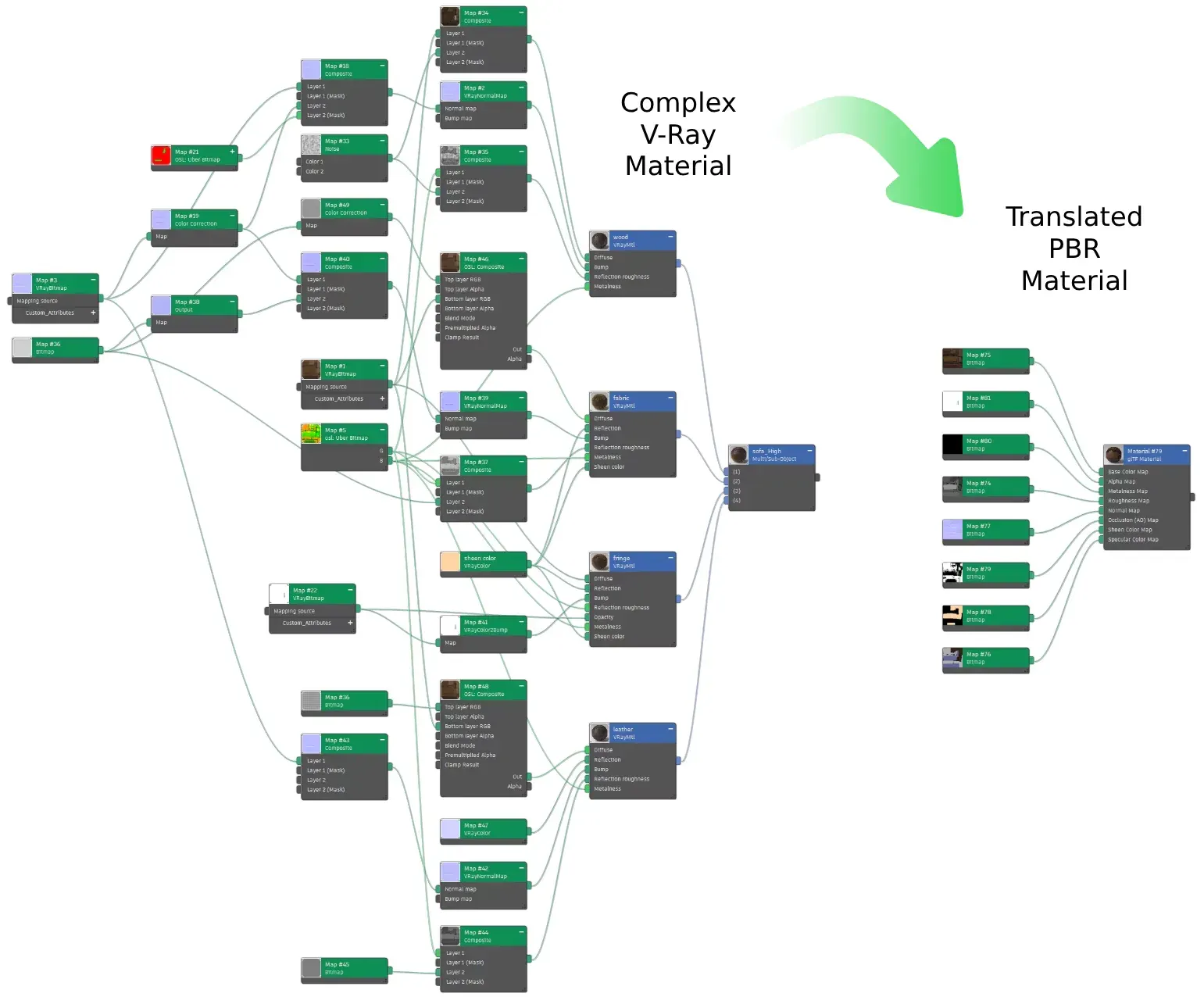 dcc importer example graph